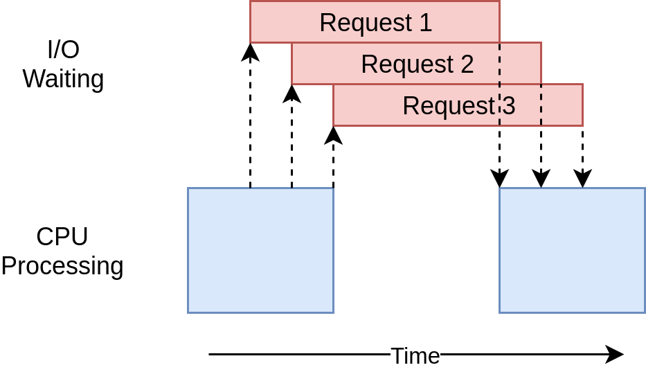 Timing Diagram of a Asyncio Solution