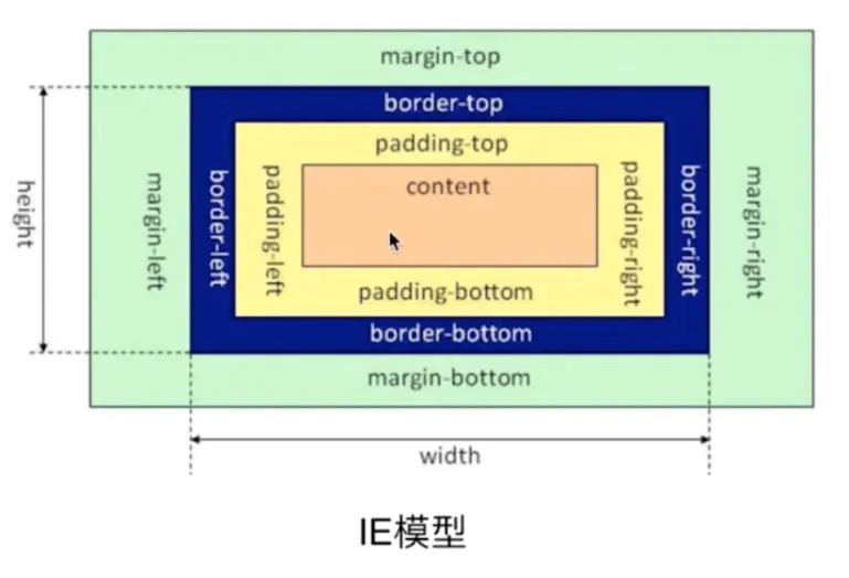 前端面试必备技巧-青梅煮码