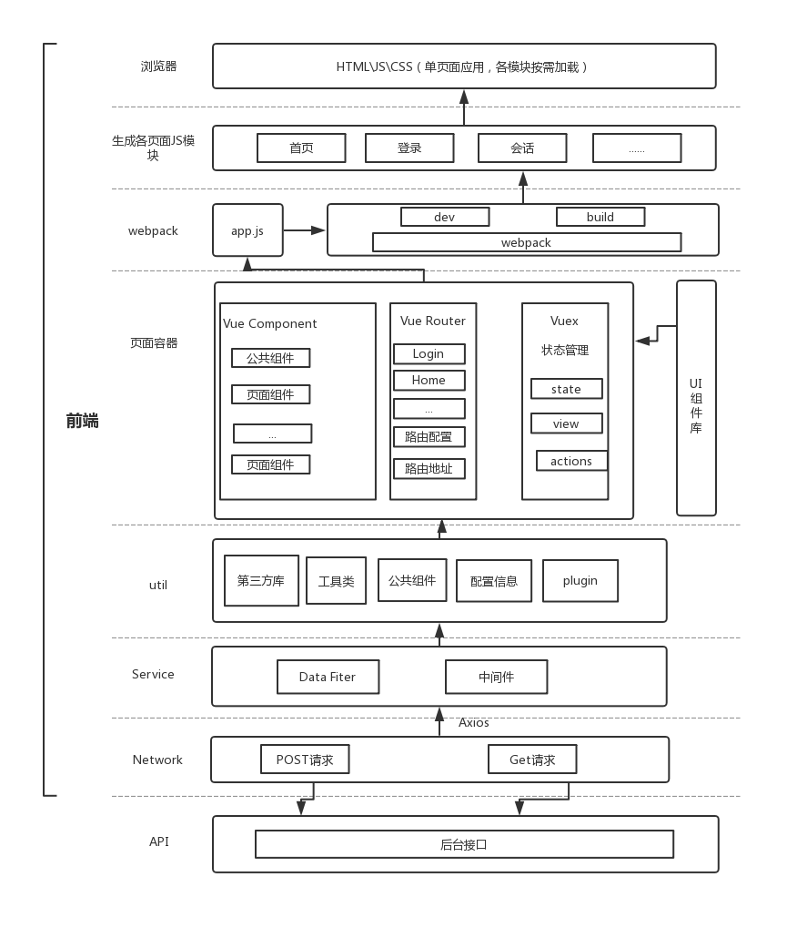 Vue架构图-CSDN博客