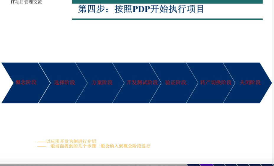 软件外包项目的管理