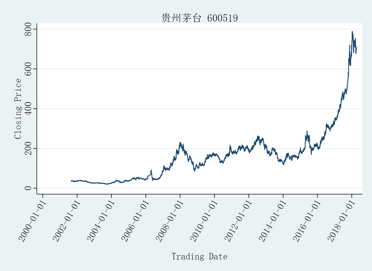 贵州茅台-600519-股价走势.png