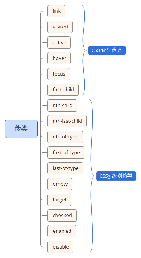 伪元素的妙用–单标签之美-青梅煮码