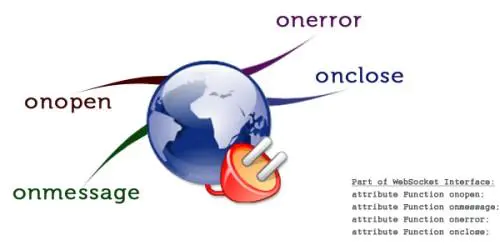 HTML5 WebSockets 基础使用教程-青梅煮码