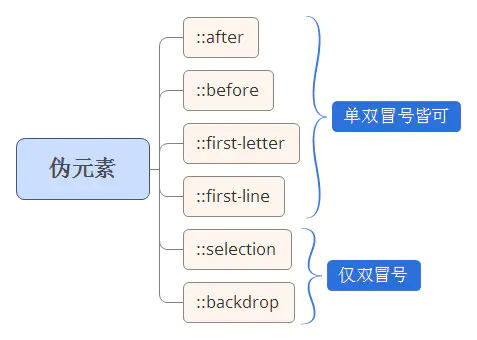 伪元素的妙用–单标签之美-青梅煮码