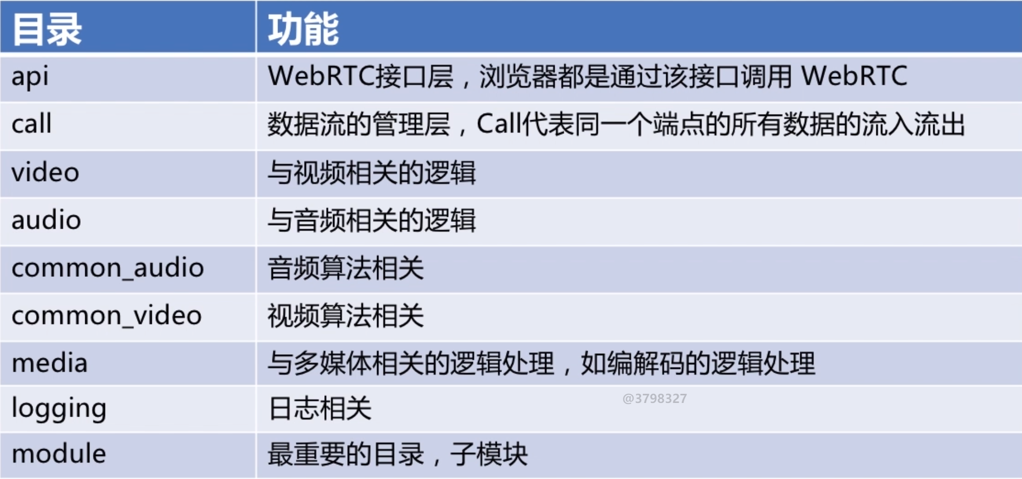 泛目录是什么原理_屋面泛水是什么意思(2)