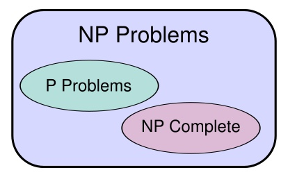 NP完全性问题_3元可满足性问题