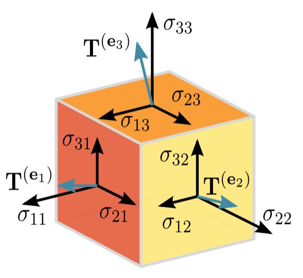 【图解相对论系列1】怎样直观地理解张量（Tensor）？爱因斯坦广义相对论的数学基础...-CSDN博客