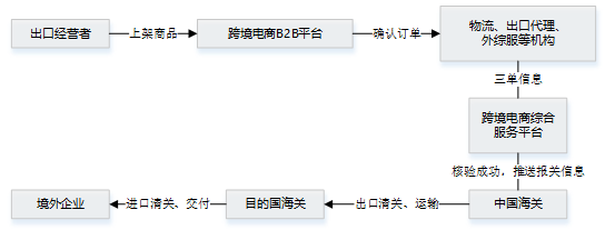 跨境电商9810是什么意思_个人如何做跨境电商「建议收藏」