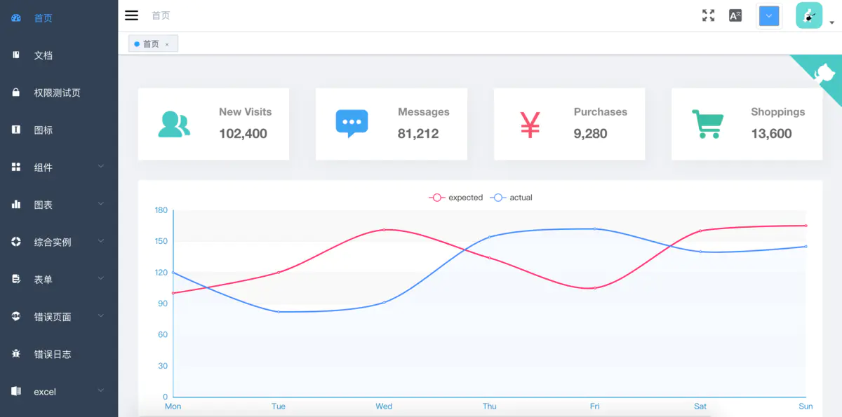 Vue PC端UI框架-青梅煮码