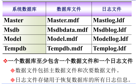 数据结构(静态特性)现实世界的实体以及实体间的各种联系均用关系来