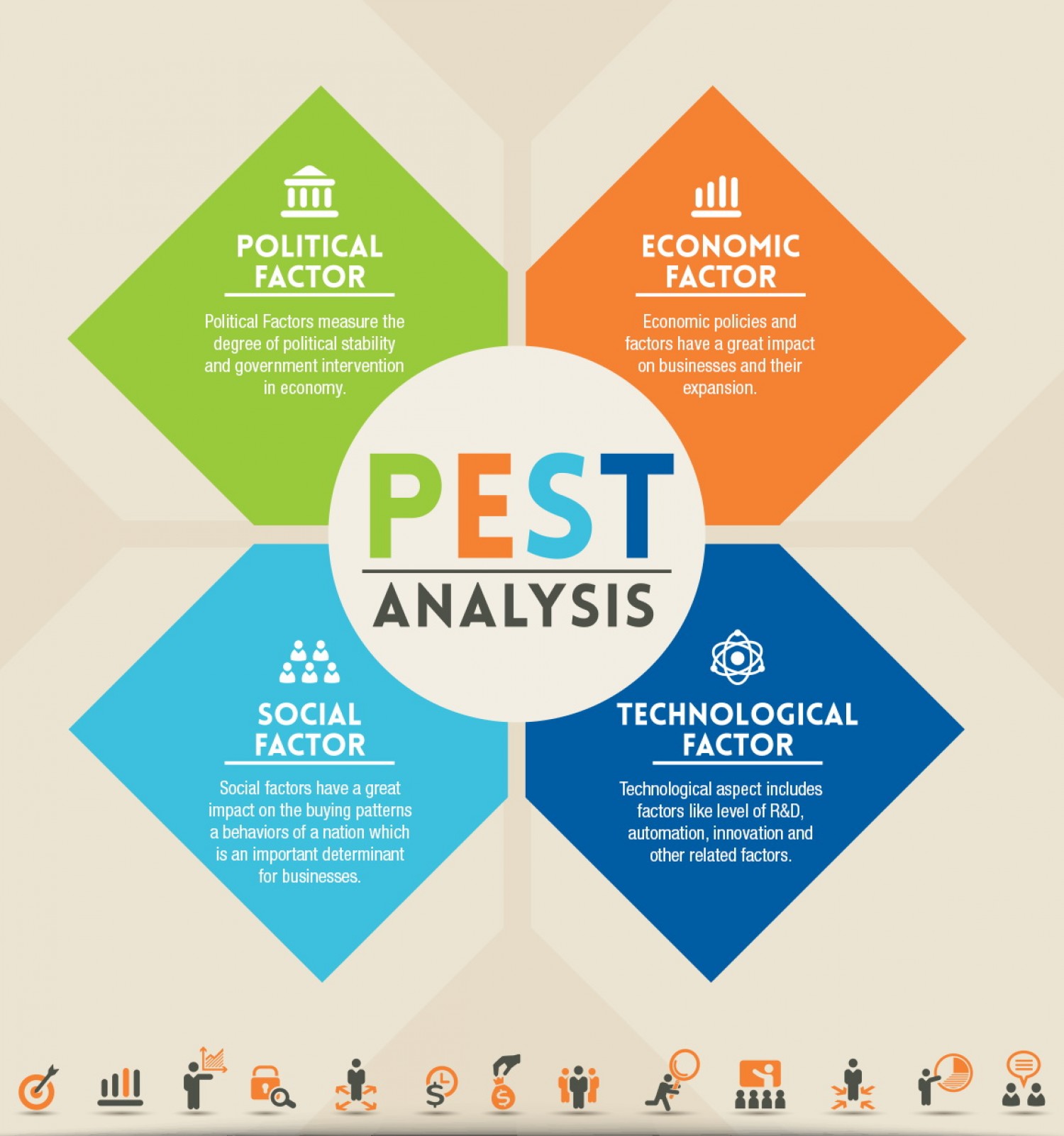 pest 为一种企业所处宏观环境分析模型,所谓pest,即p是政治(politics
