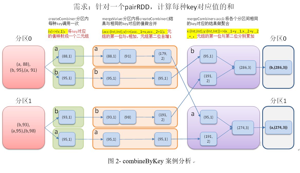 RDD转换算子（双Value、Key-Value）-CSDN博客