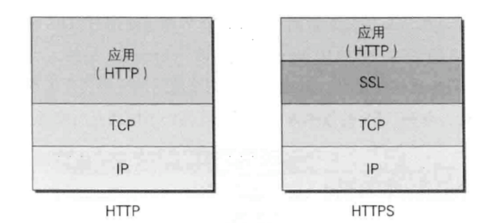 http和https有什么区别 端口号多少