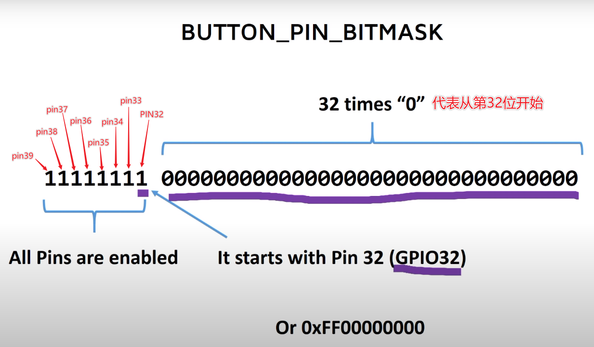 esp32 enter deepsleep