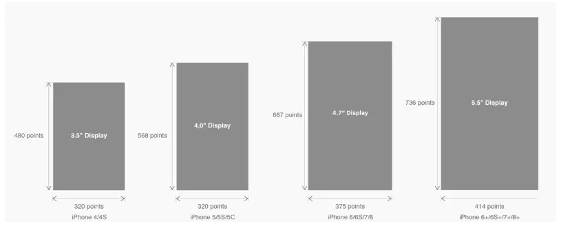 H5页面WebView在iPhoneX的适配-青梅煮码