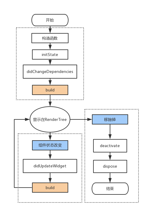 手写一个Flutter State Widget，来让你彻底理解State的来龙去脉