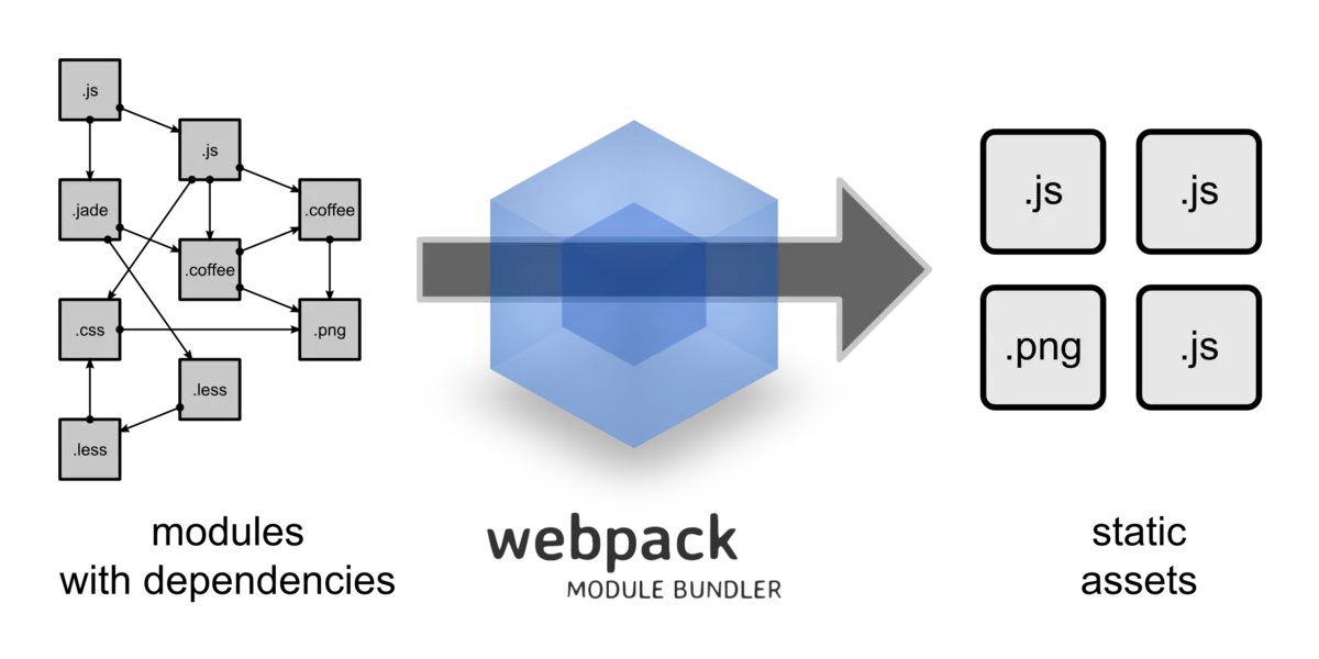 Gulp和Webpack对比-青梅煮码