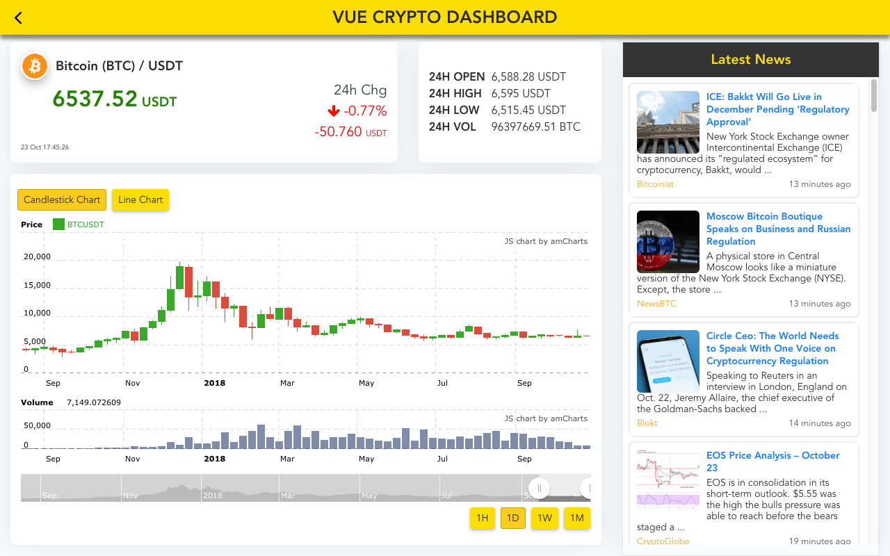 vue-crypto-dashboard