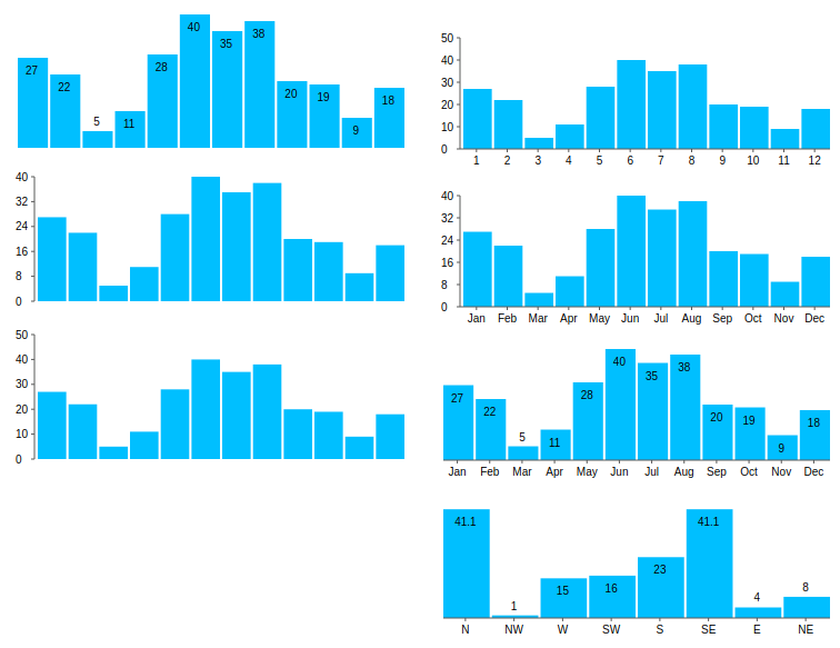 chart-examples