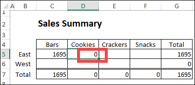 incorrect total in cell D5