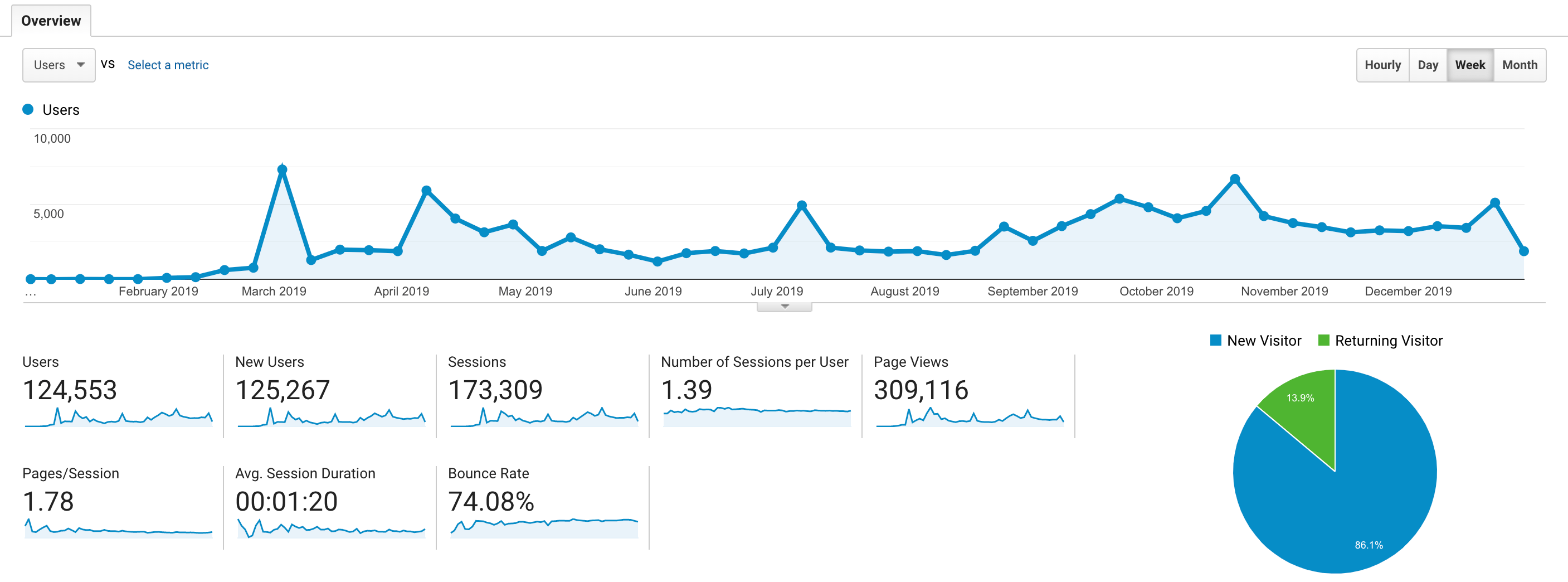 Google Analytics