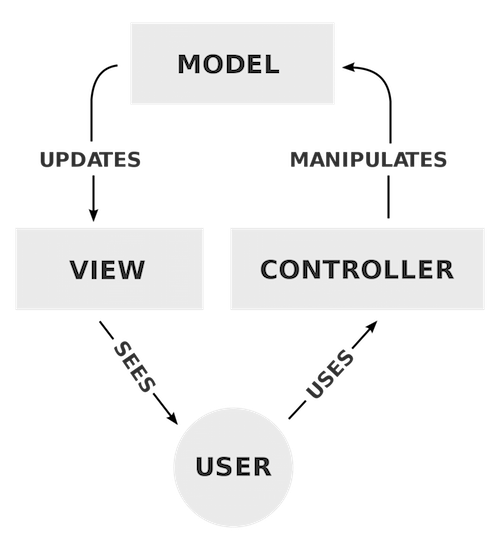 解决Javascript疲劳的方法-以及其他所有疲劳