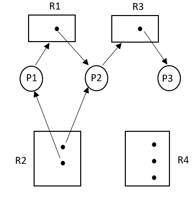 Introduction to Deadloack | Image 1