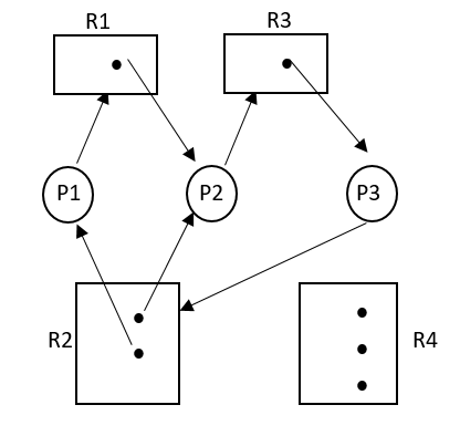 Introduction to Deadloack | Image 2