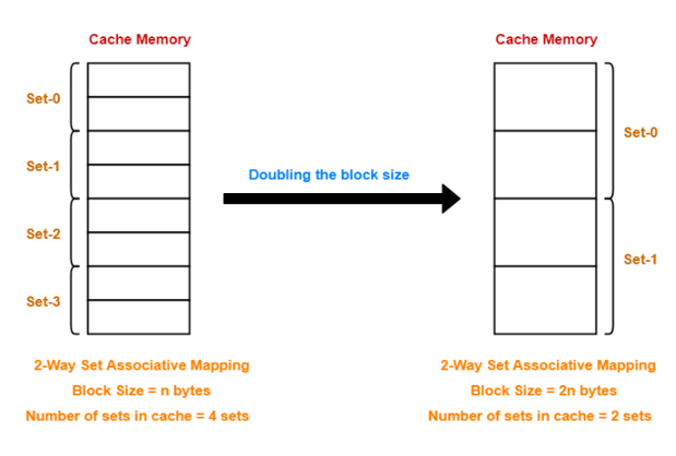 effects of changing line size (2)