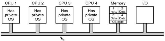 multiprocessor scheduling 1