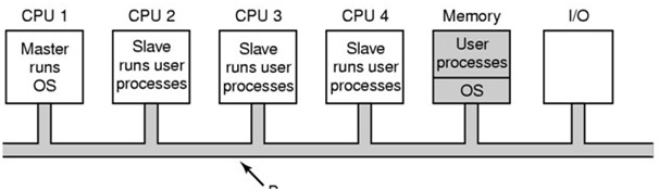 操作系统中的处理机调度调度_操作系统中的多处理器调度