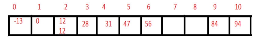 Bucket sort 2