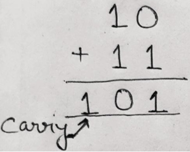 Binary addition example 1