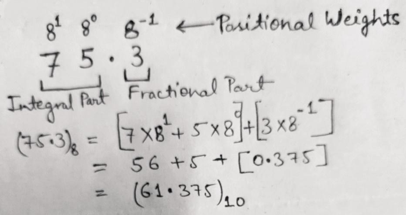 octoal to decimal conversion (example 1)