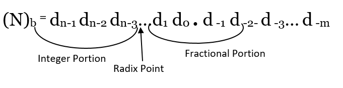 number systems 1