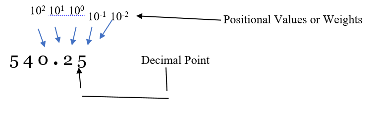 number systems 4