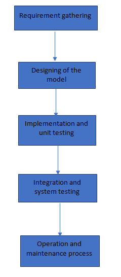 测试类型及其测试场景_软件测试及其基本类型