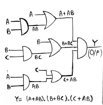 Realization of Boolean expressions using Basic Logic Gates (5)