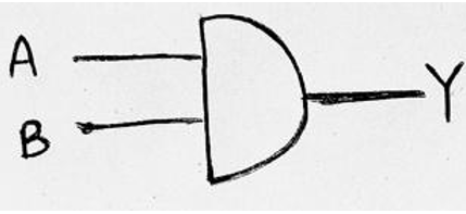 Realization of Boolean expressions using Basic Logic Gates (6)