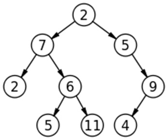 c语言将链表写入二进制文件_通过逐级遍历将二进制树转换为单链表的C程序