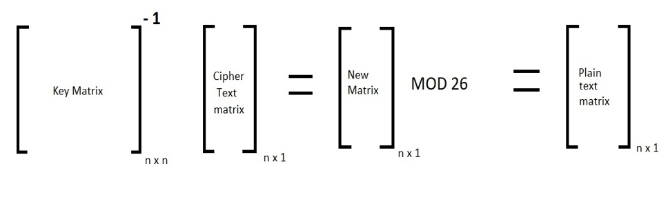 Hill Cipher | 2