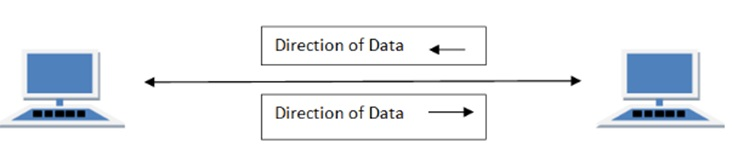 categories of transaction modes 3