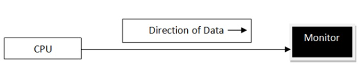 categories of transaction modes 1