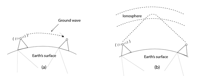 unguided transmission media (1)