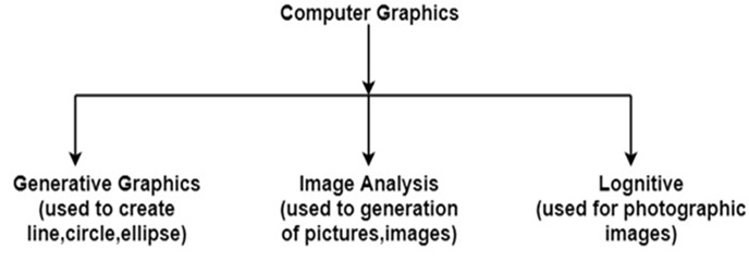 计算机图形学与几何造型导论_计算机图形学导论