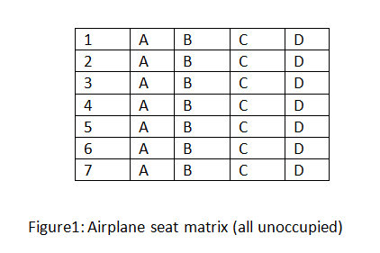 航空机票预订c#代码_航空公司座位预订问题的C ++程序