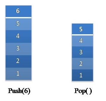 vc++ 6.0 堆栈_在C ++中使用链接列表实现堆栈