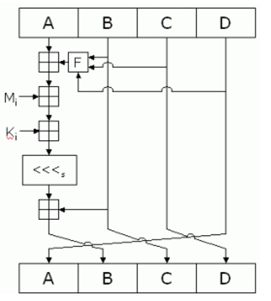 md5不是对称密码算法_密码学中的消息摘要算法5（MD5）