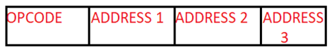opcode address 1, 2, 3