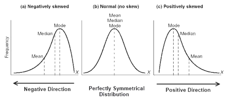 statistics (1)